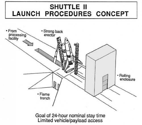 shuttle II pad.jpg