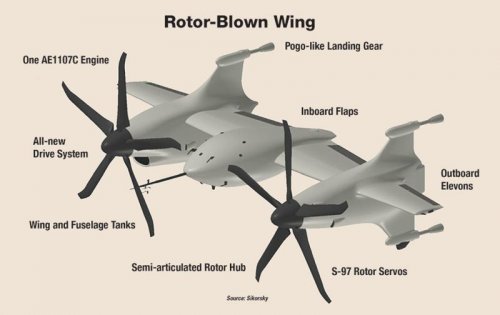 DF-TECH-VTOL_2_Sikorsky.jpg