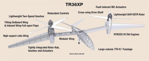 DF-TECH-VTOL_4_KaremAircraft.jpg