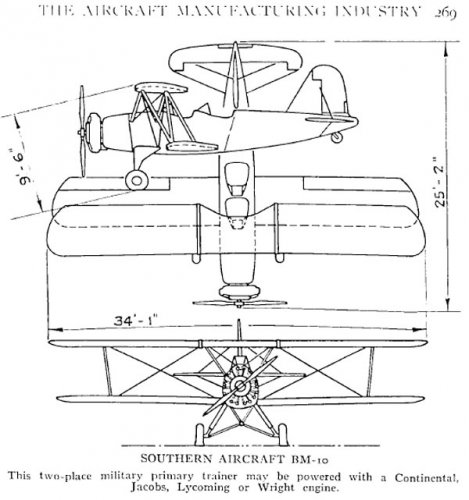 southern-bm10-3view.jpg