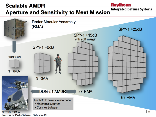 rma-scalable-amdr.png