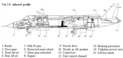 yak-141-profile.jpg