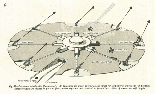 Permanent Missile Site.png