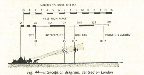 Interception Diagram.png