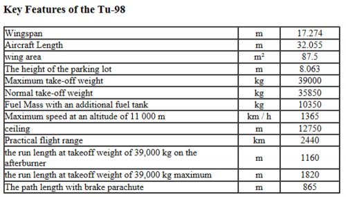 Tu-98_specification.jpg