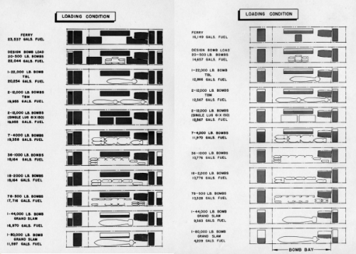 Variants of the bomb load of the aircraft.png