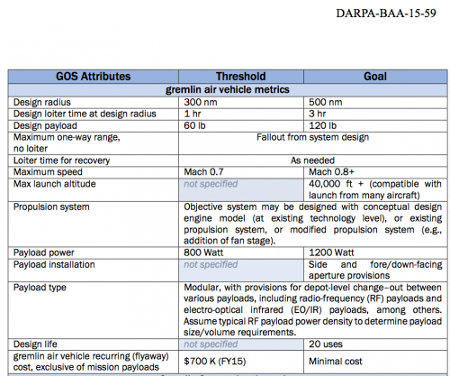 darpa-gremlins.png