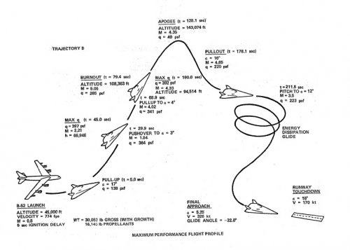 X24cFlightProfile.jpg