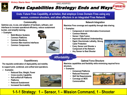 COL Edward ONeill Air and Missile Slides-2.png