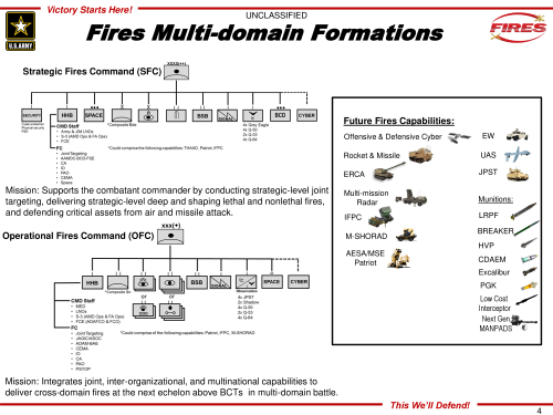 COL Edward ONeill Air and Missile Slides-4.png