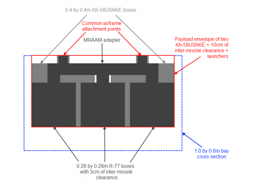 T-50 bays.png