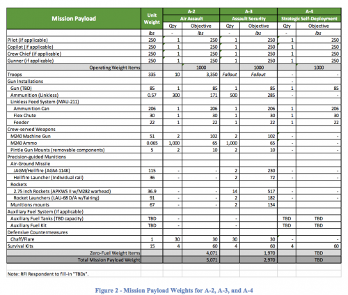 army-fvl-mission-payload-weights.png