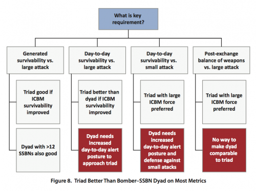 triad-vs-dyad.png