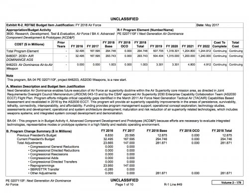 Air Force Research, Development, Test and Evaluation Vol-II FY18 .jpg