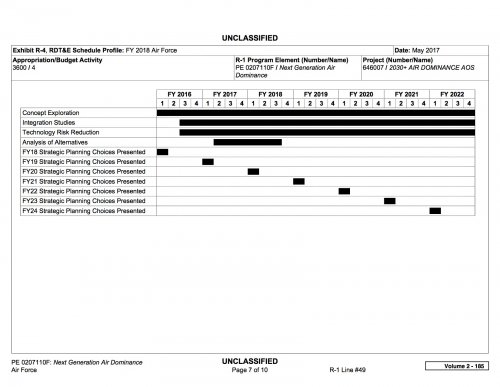 Air Force Research, Development, Test and Evaluation Vol-II FY18 B6.jpg