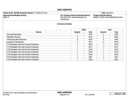 Air Force Research, Development, Test and Evaluation Vol-II FY18 B7.jpg