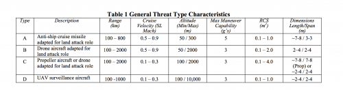 LCI-Threat Type.png