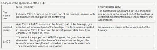 Changes_in_the_appearance_of_the_IL-40.jpg