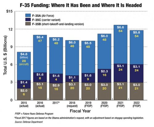 F35RampUpDOD.jpg