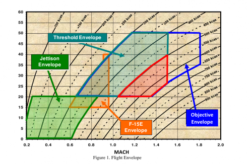 sdb-f22-launch-envelope.png