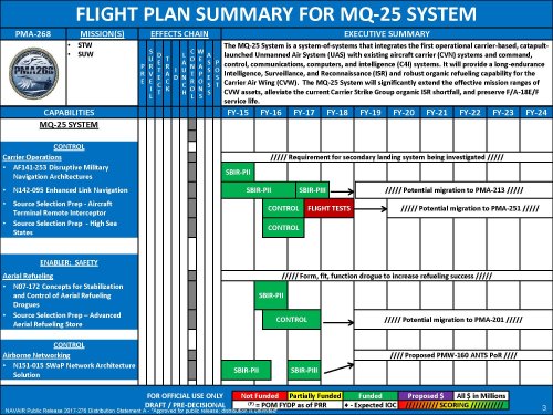 PMA-268_UnmannedCarrierAviation_Page_3.jpg