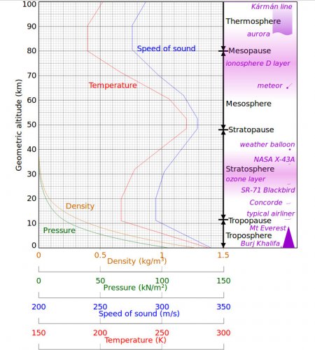 Density-pressure-speed of sound-temperature.jpg