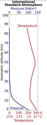 Altitude-temperature.jpg