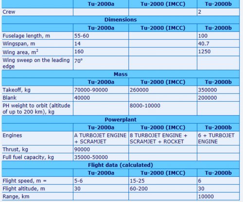 Tu-2000.jpg
