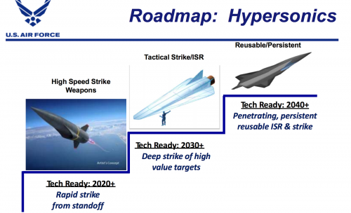 Hypersonics2016.png