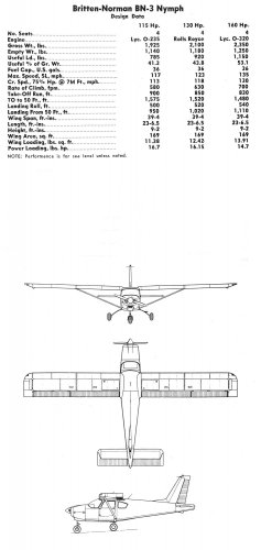 zBritten-Norman BN-3 Nymph.jpg