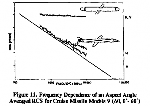 mitre-rcs-cruise-missile.png