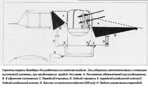 600px-Defiant_turret_fairings.jpg