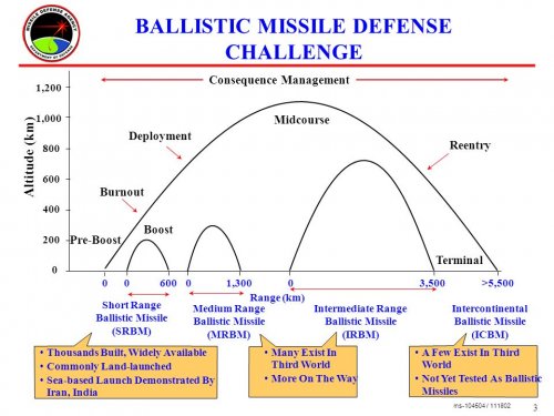 BALLISTIC+MISSILE+DEFENSE+CHALLENGE.jpg