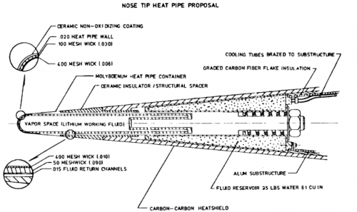 NoseTipHeatPipe.PNG