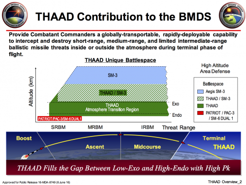 thaad-unique-vs-pac3-pac-2-sm6.png