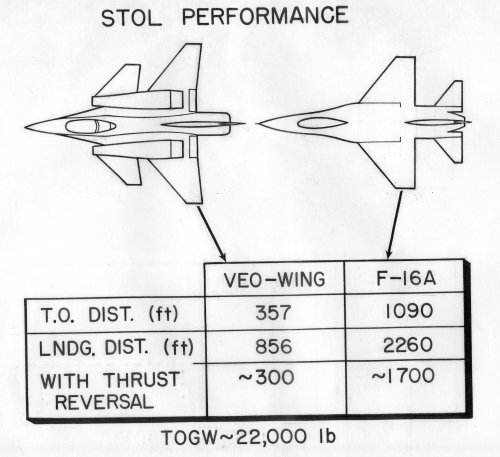 VEO_Wing_Comparison_with_F-16_Test_309_1975.jpg