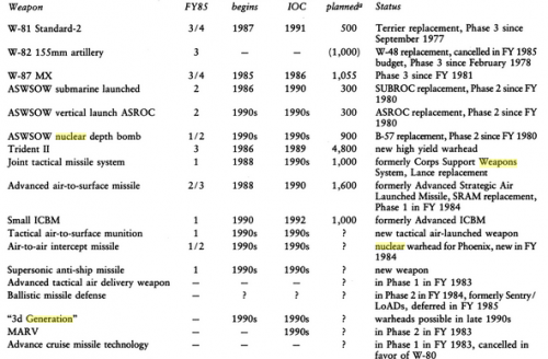 1984 Nukes (3).PNG