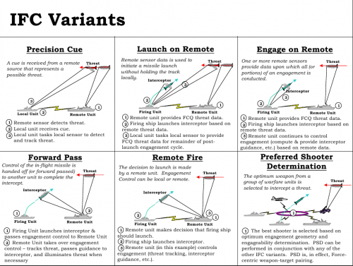 integrated-fire-control-variants.png