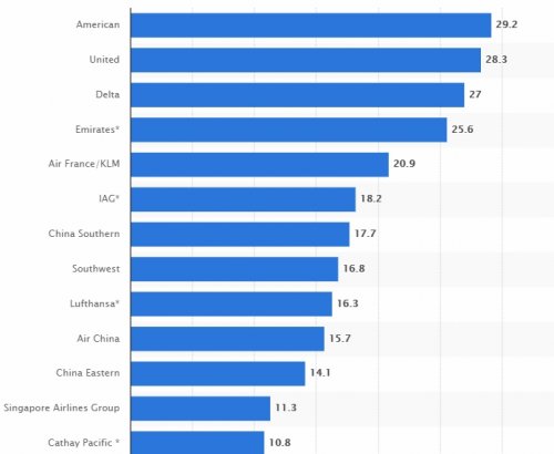 Airline Size Rankings.jpg