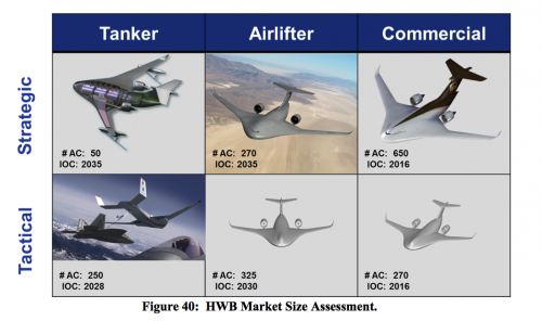hwb-market-size.png