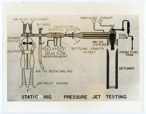 Fairey Rotodyne Illustration of Static Rig Jet Testing.jpg