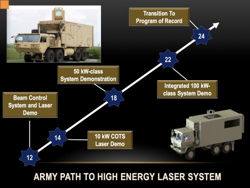 Army HEL Roadmap.jpg