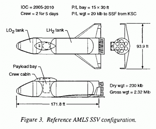 1993-ssto-amls-1.gif