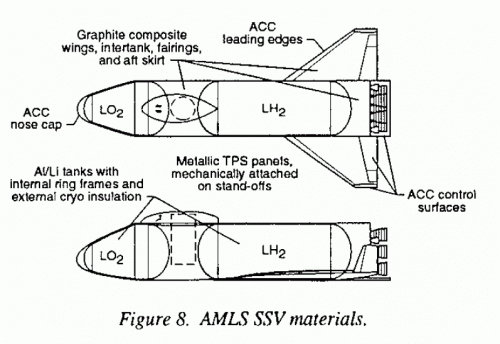 1993-ssto-amls-2.gif