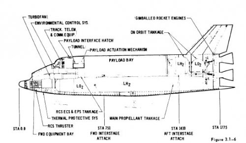 MDC_Shuttle-Phase-A-Orb-Inb.jpg