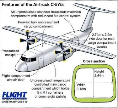 IAI C-5Wa.JPG