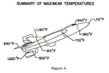 X-15-Temp-at-mach-5.png