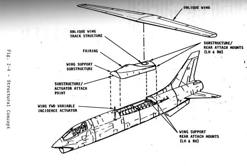 Rockwell OWRA F-8 oblique wing aircraft | Secret Projects Forum