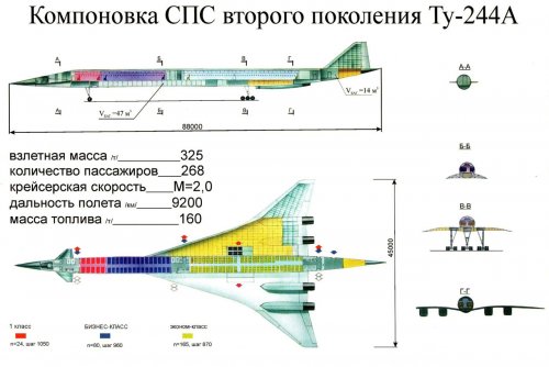 Tupolev_SPS_II_Tu-244A-200(1994).jpg