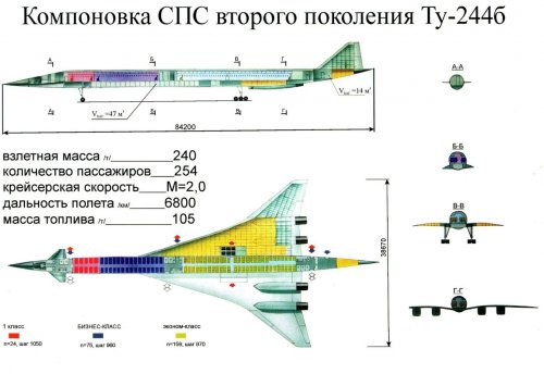 Tupolev_SPS_II_Tu-244B-200(1994).jpg